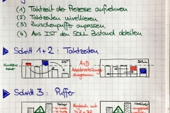 flipchart-example-lean (3)